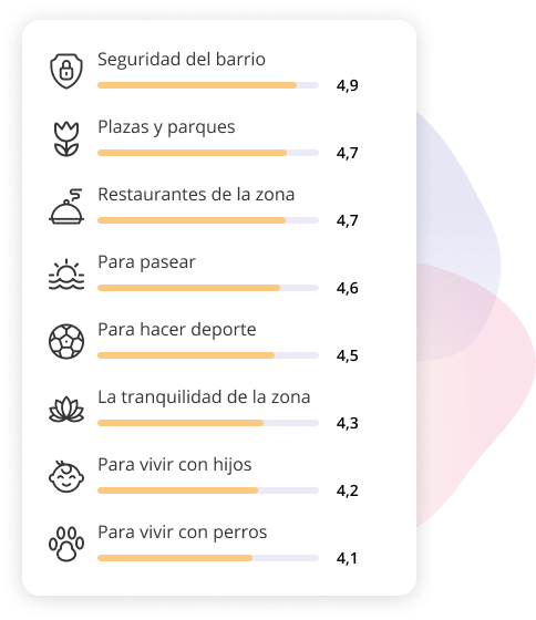 image phone on google maps